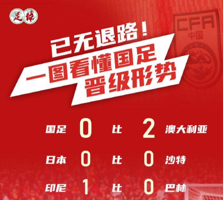  足球报：国足下轮客战印尼只有取胜才能将前四希望留到最后一轮