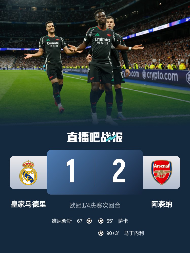  克星！阿森纳4次对阵皇马保持不败：3胜1平，打进6球只丢1球
